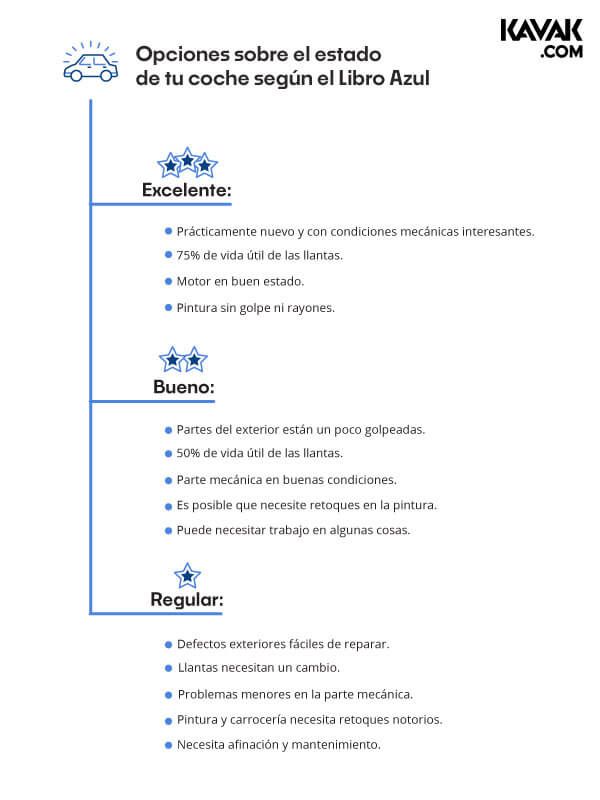 Libro Azul