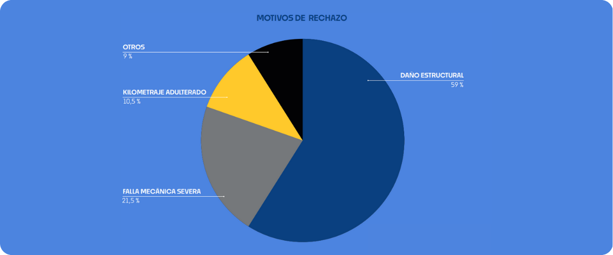 Autos usados en Argentina: tendencias de compra y venta en Kavak