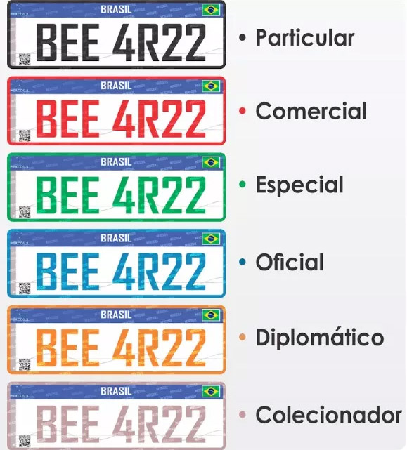 Cores da placa Mercosul