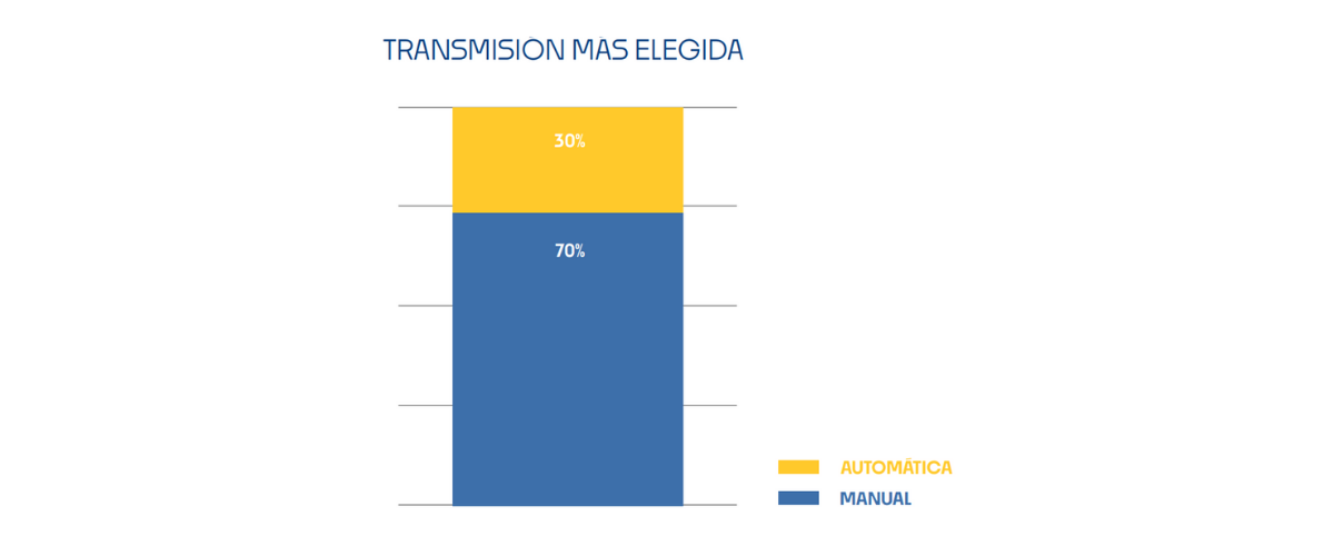 Autos usados en Argentina: tendencias de compra y venta en Kavak