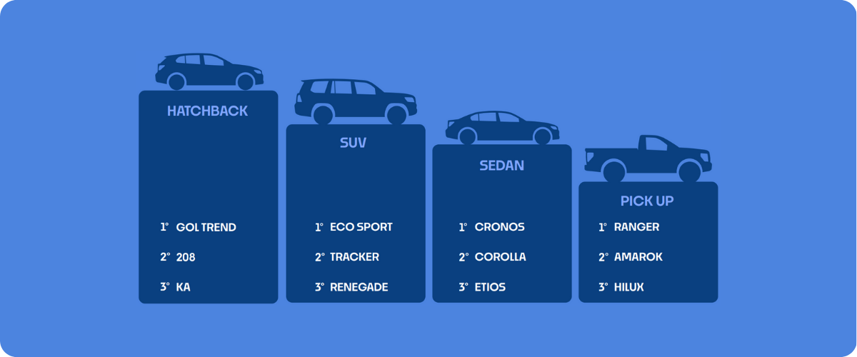 Autos usados en Argentina: tendencias de compra y venta en Kavak