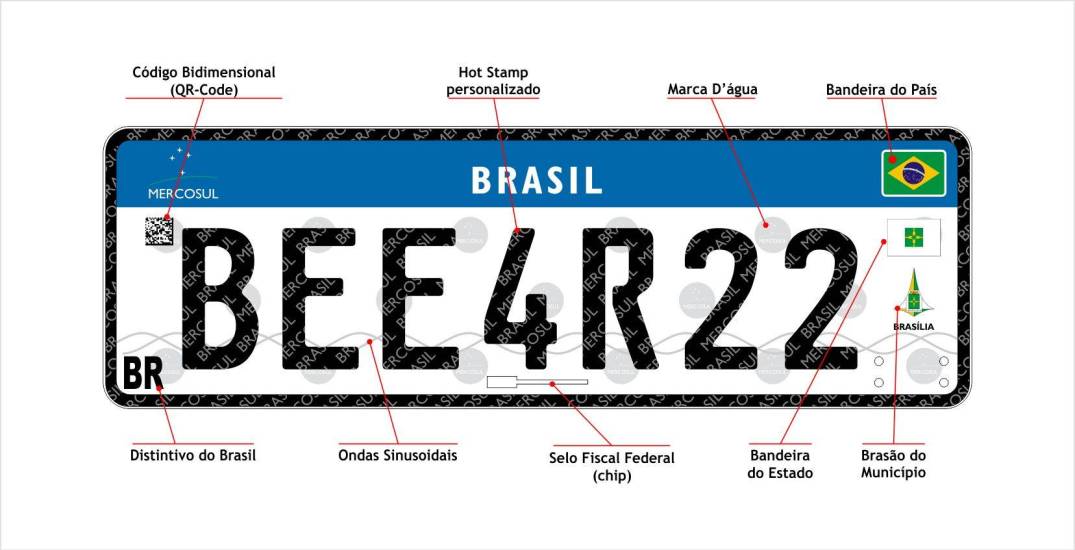 Placa Mercosul: Características das Novas Placas