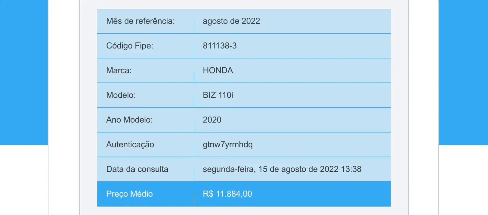 Tabela Fipe Motos