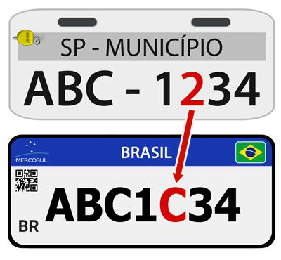 Conversão Placa Mercosul
