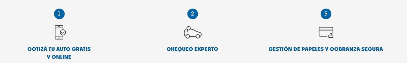Cotización de Autos Usados Fácil. Todo lo que tenés que saber está acá