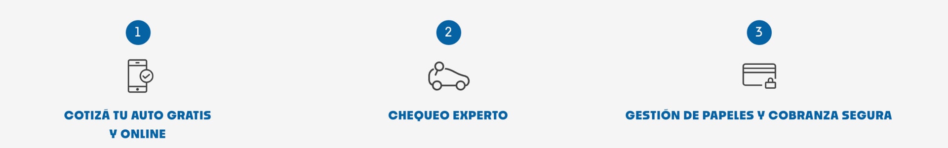 Cotización de Autos Usados Fácil. Todo lo que tenés que saber está acá